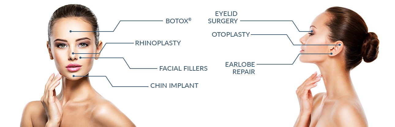 Facial surgey graphic